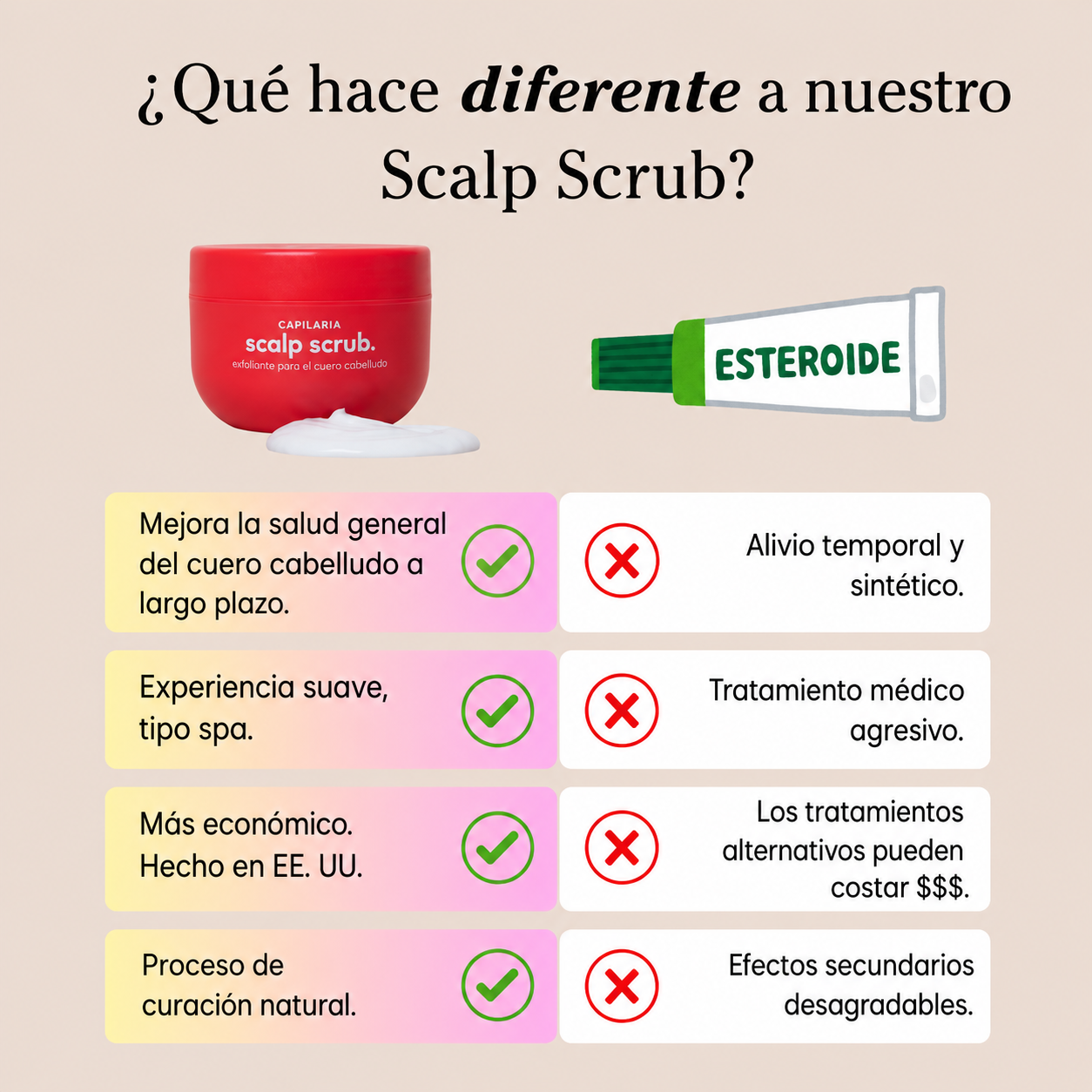 Exfoliante revitalizante y reparador para el cuero cabelludo | 200 ml